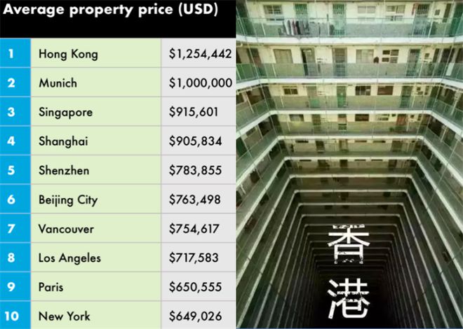 香港买个别墅多少钱_香港的别墅多少钱一平_香港别墅现买有那几处价格