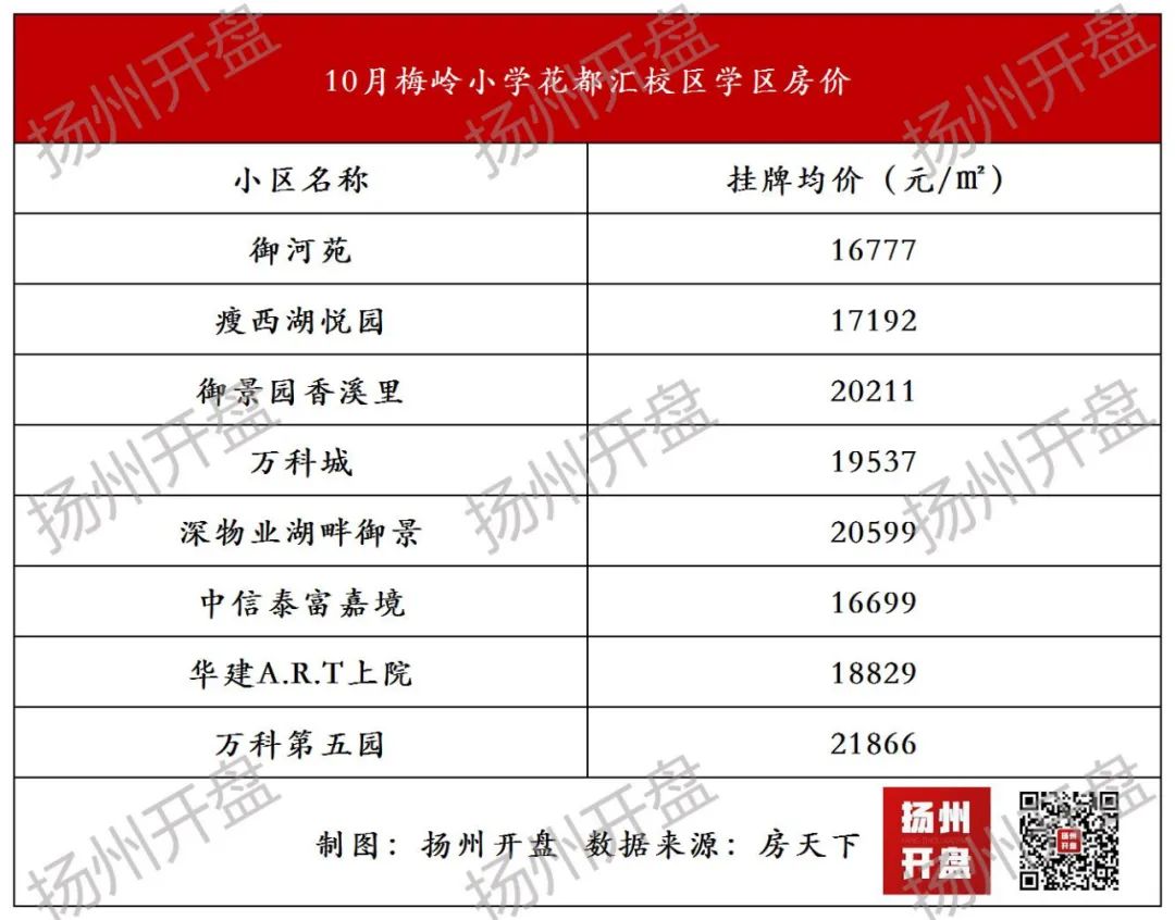 扬州2017学区划分初中_扬州邗江实验中学学区_扬州学区房价格