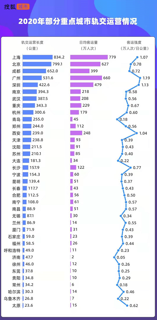 武汉地铁票价表查询_武汉地铁2号线价格_武汉地铁线价格表