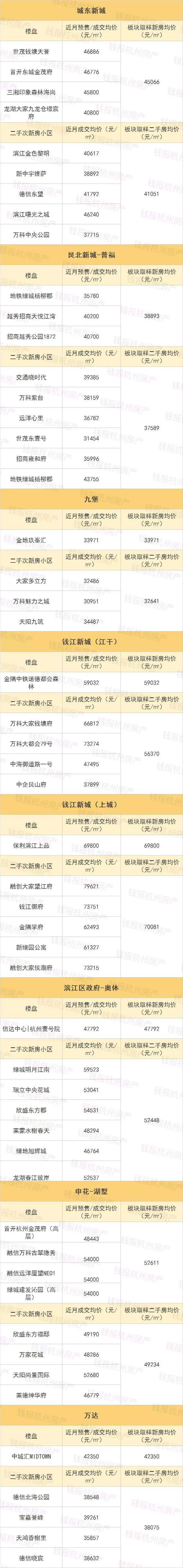 上海 压低新房价格_上海新房最低价_上海低总价新房