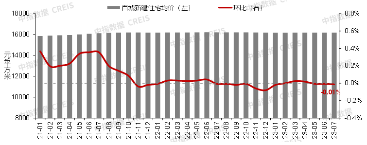 中国二手房价格指数_2020房价指数_中国房屋价格指数