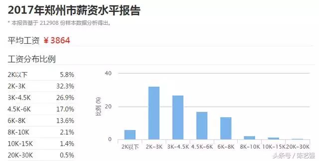 郑州市二手房平均价格_郑州二手房2021年价格走势_2021年郑州二手房房价
