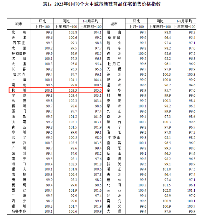 2021年杭州房地产走势如何_杭州房地产价格_杭州房地产价格指数
