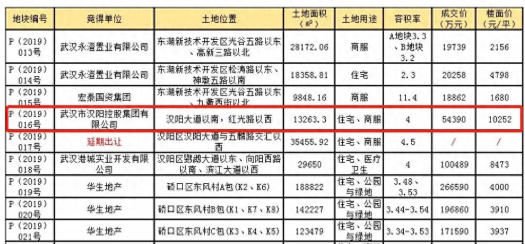 汉阳房价最新消息2020_汉阳降价40万_汉阳国际实际价格