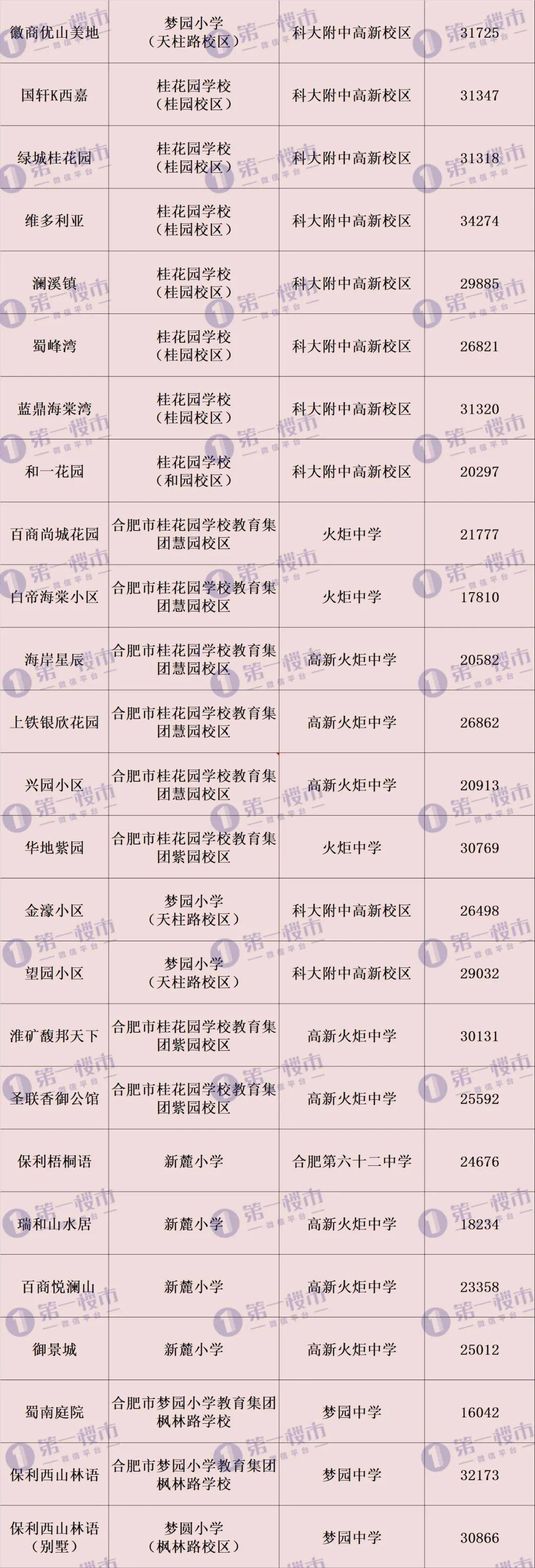 苏州学区房价格 搜狐_哈尔滨桐楠格领誉学区_益格名邸是哪个学区