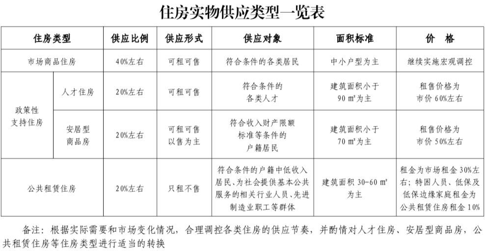 深圳安居房价格是市场价的多少_深圳市人才安居房价格_2021年深圳安居房源
