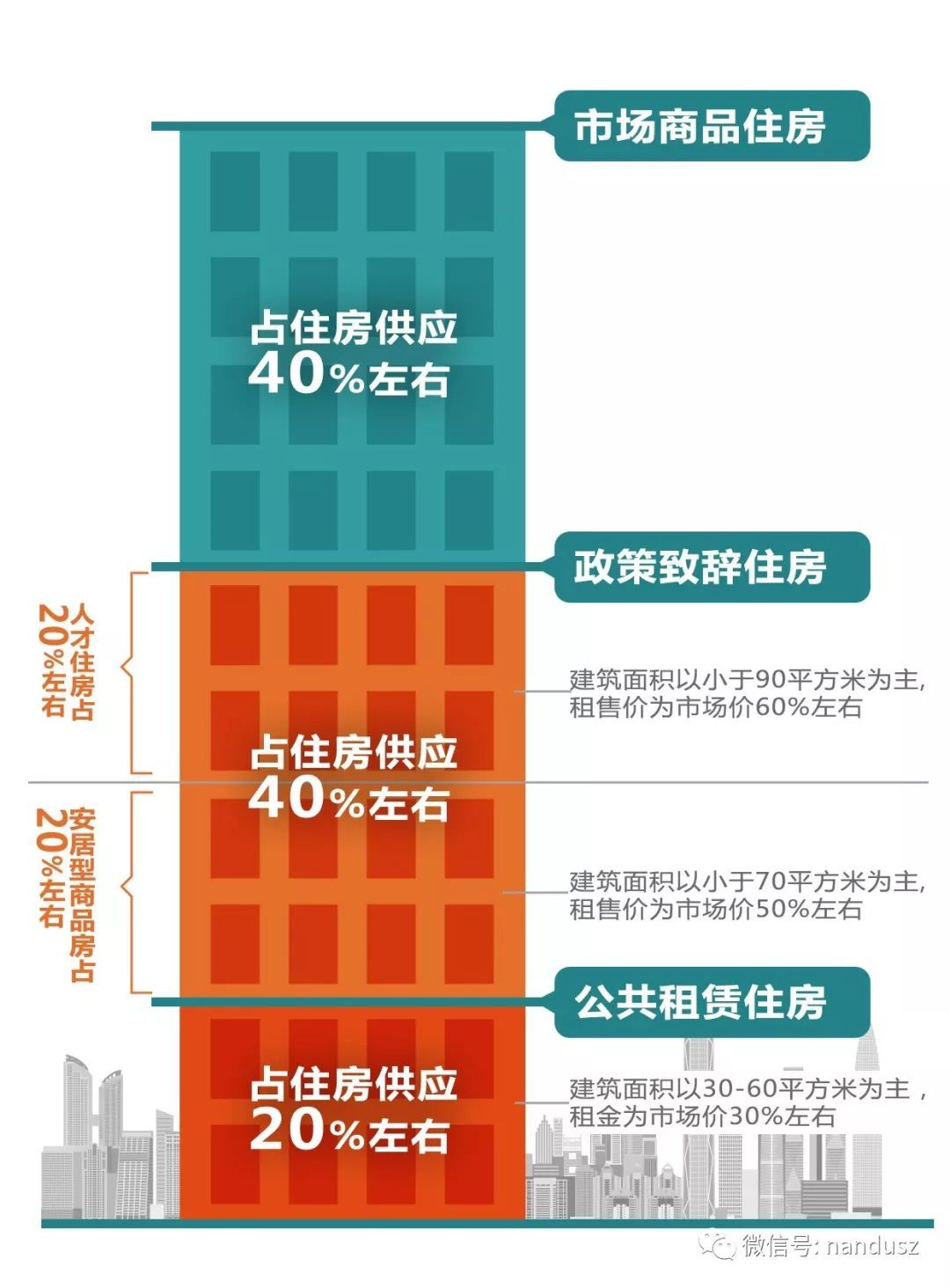 深圳安居房价格是市场价的多少_深圳市人才安居房价格_2021年深圳安居房源