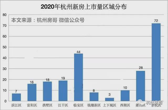 杭州新商铺价格_杭州商铺多少钱一平_2021杭州商铺价格上涨