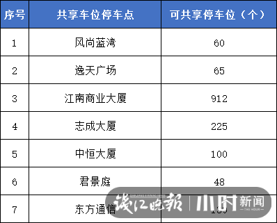 杭州小区车位均价_杭州小区的车位价格_杭州小区车位多少钱一个