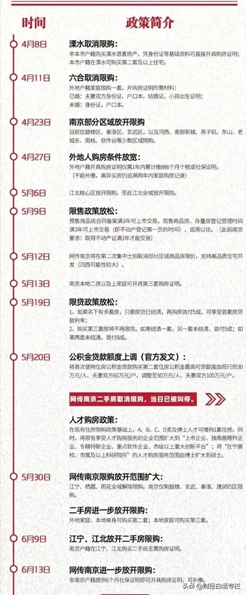 南京市商品房价格公示_上海市市管任前干部公示吴磊_梅州市市管干部公示