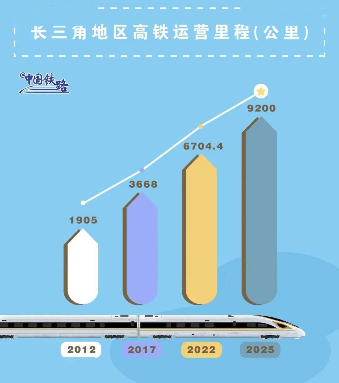 上海到天锡高铁的价格_高铁上海到天津时刻表_上海到天津高铁多少钱一人